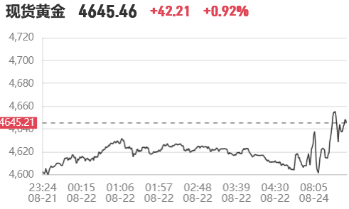 金条价格全线上涨(2026年8月24日)各大银行投资金条价格多少一克查询