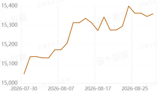 2026��8��24-30�յ��ܰ���ETF�ֲ�������64.65�֣��ֲܳ���Ϊ15359.92��