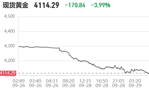 �ƽ����۳�ͻϮ��۴�����ֻ��ƽ��յ�3.97%��ŦԼ�ڽ��յ�4.01%